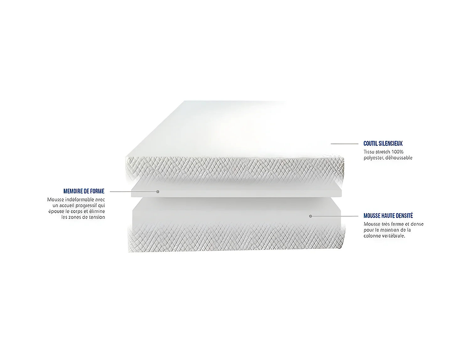Matelas mousse à mémoire de forme special mal de dos 140x190 l'aguicheur