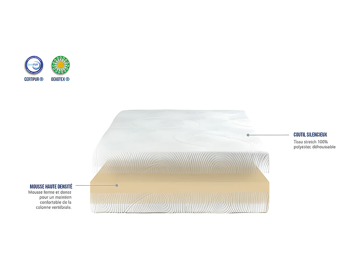 Ensemble matelas mousse le cajoleur avec sommier kit gris et pieds 180x200