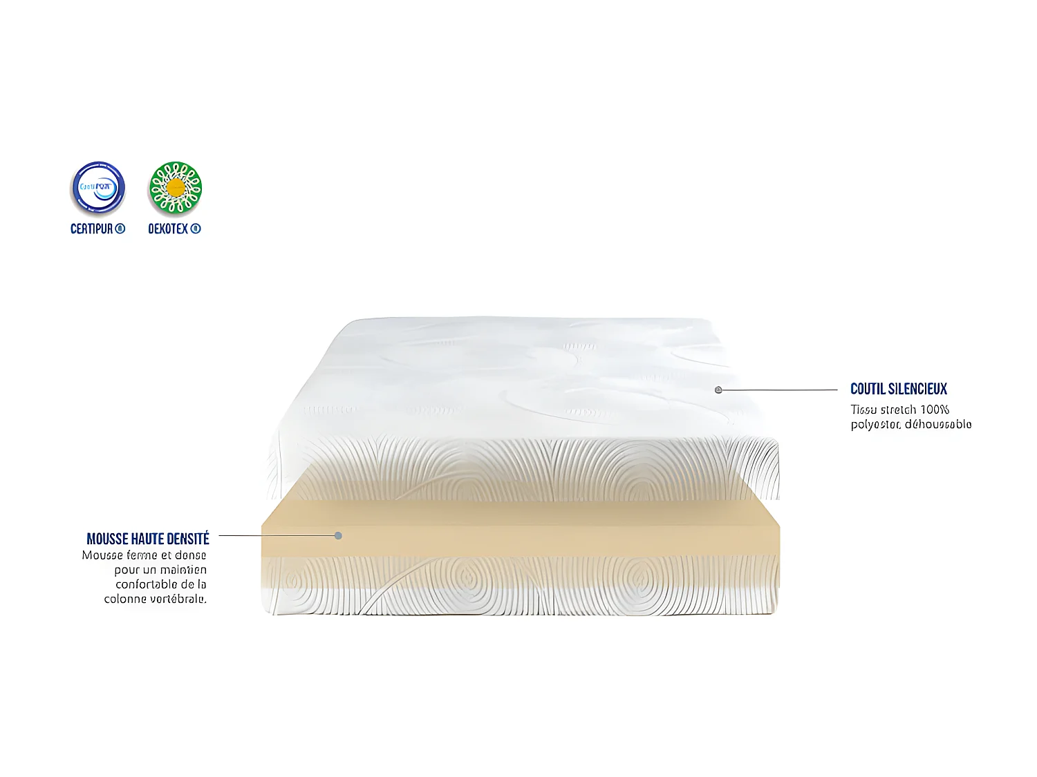 Ensemble matelas mousse le cajoleur avec sommier kit gris et pieds 90x200