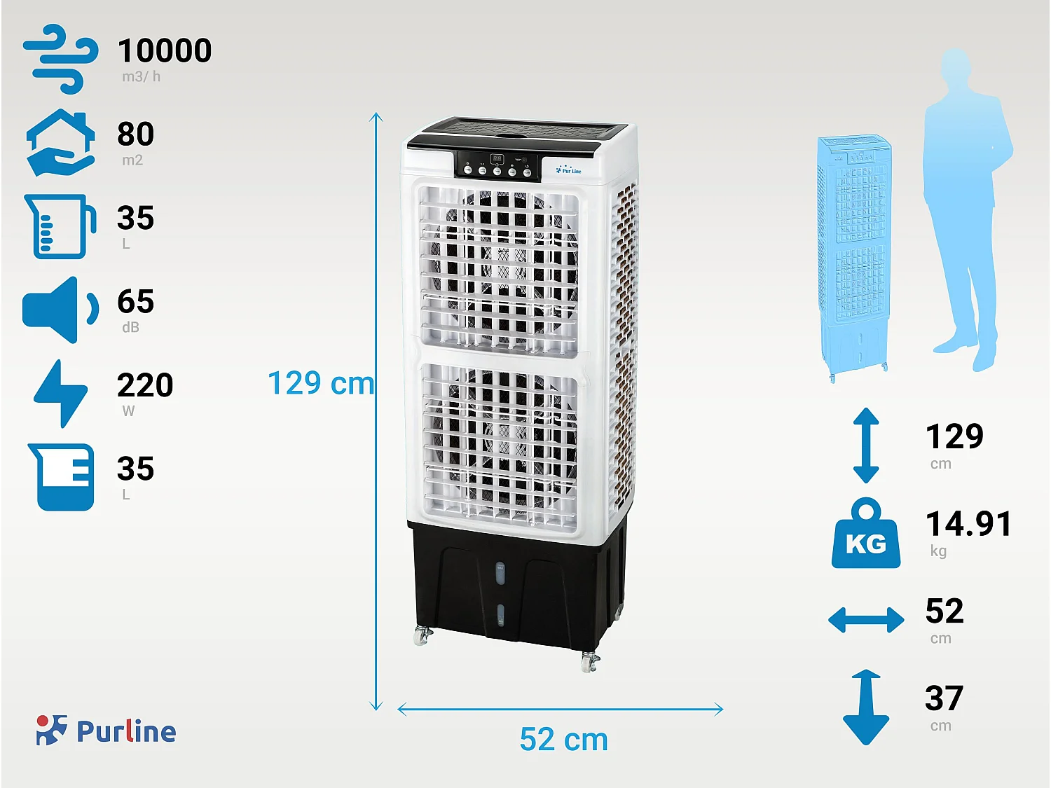 Climatizador de alto fluxo evaporativo com ventilador duplo