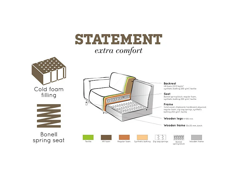 Canapé d'angle droit en tissu bouclé 4 places STATEMENT