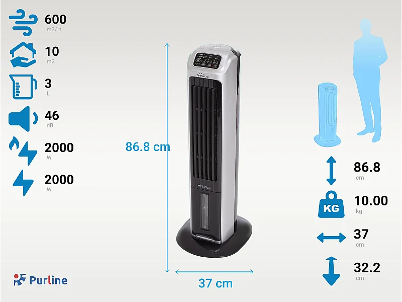 Climatizador evaporativo de bajo consumo con calefactor e ionizador