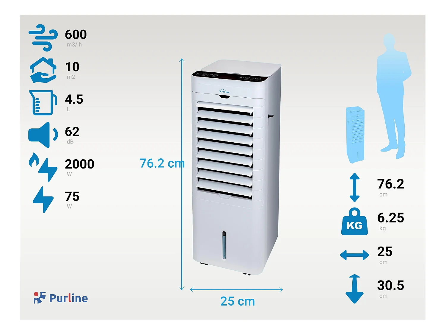 Verdampingskoeler met zeer laag verbruik en verwarming