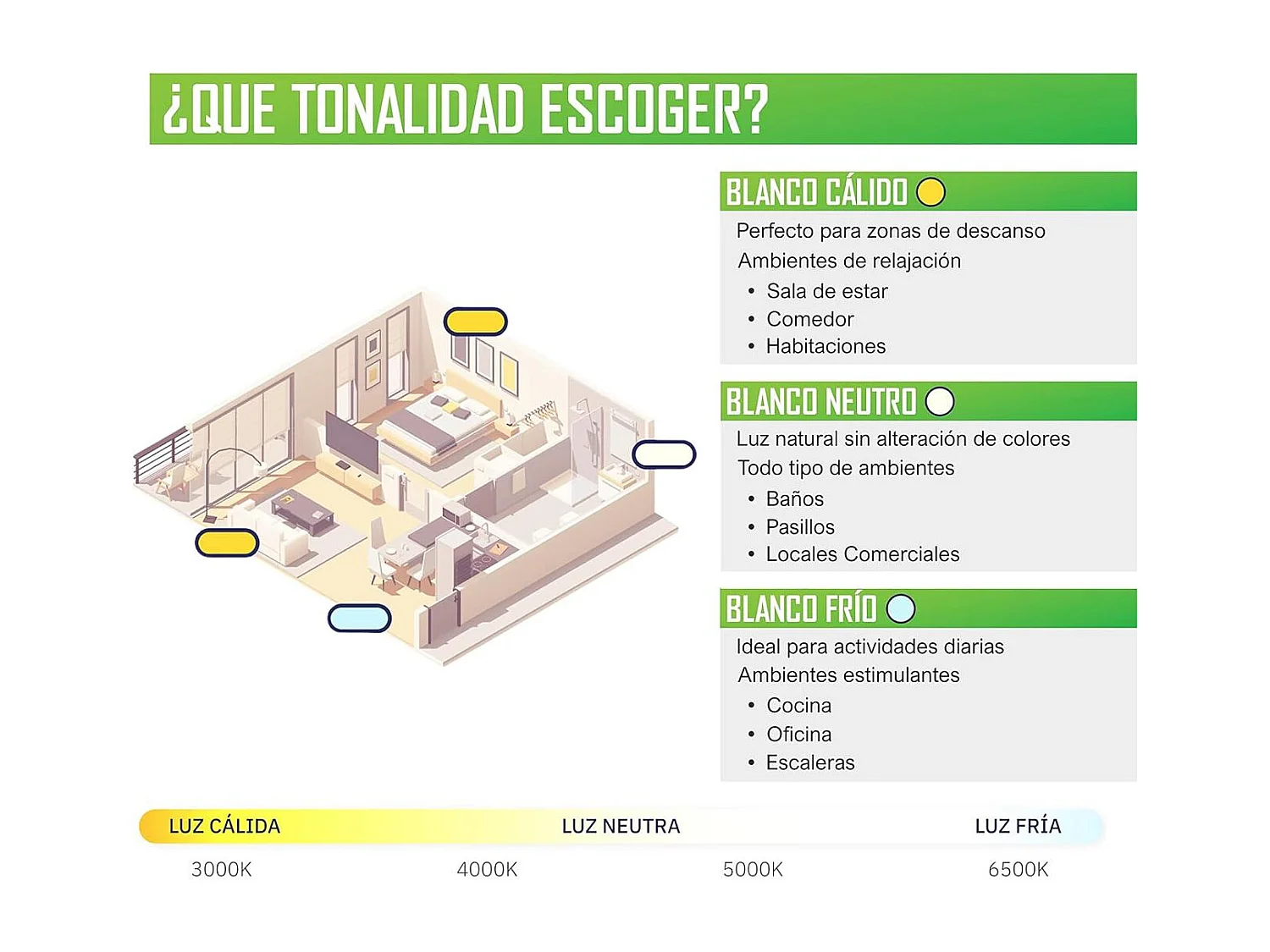 Confezione da 3 Faretti LED Rotondi da Incasso Ultraslim 8W 600lm Ø10,5cm 4000K Bianco 7hSevenOn