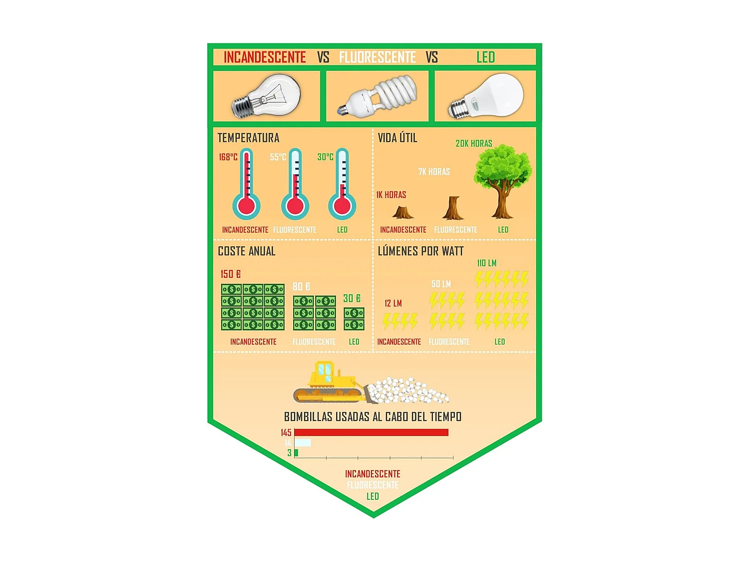 Confezione da 3 Faretti LED Rotondi da Incasso Ultraslim 8W 600lm Ø10,5cm 4000K Bianco 7hSevenOn