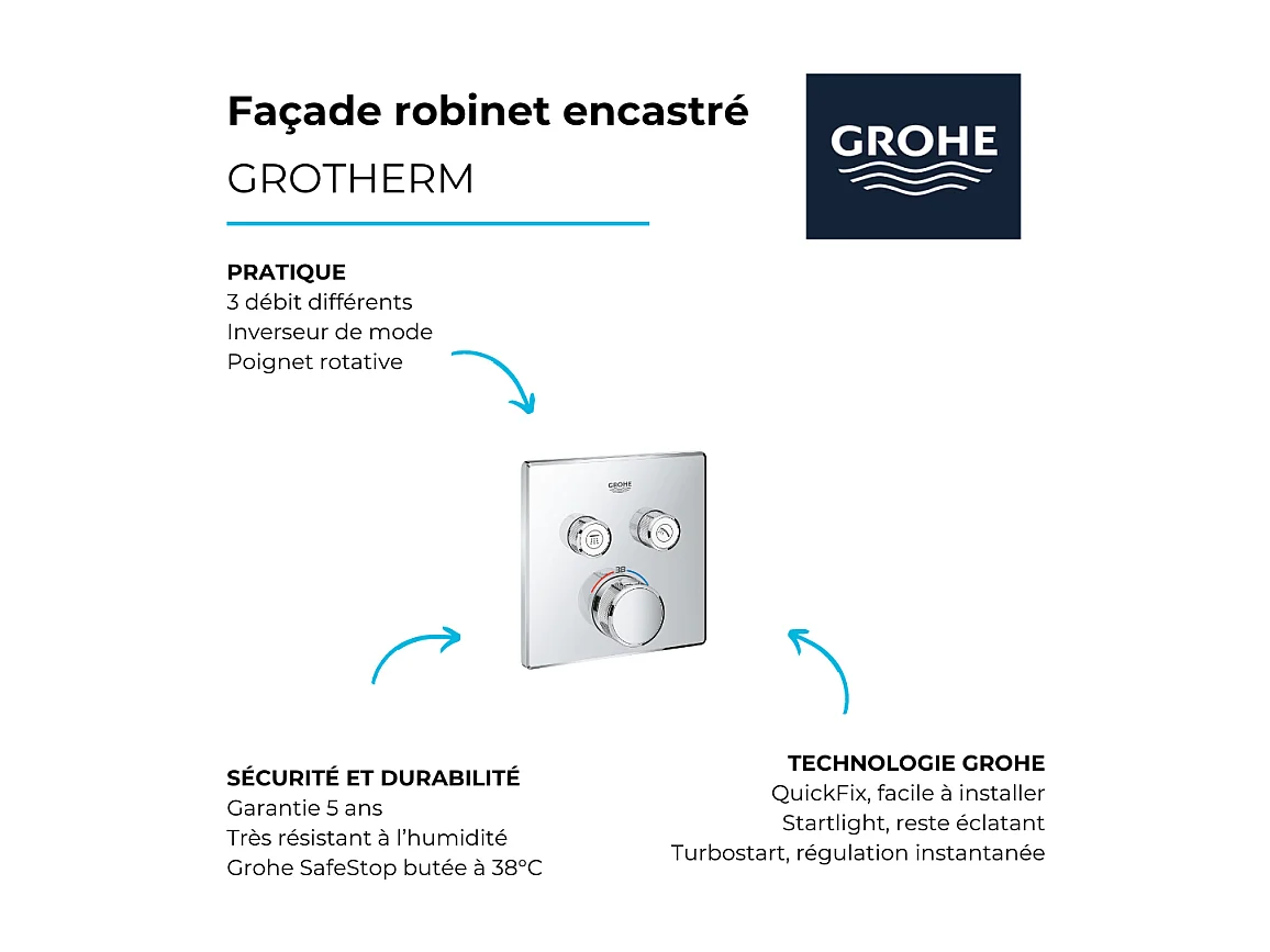 GROHE - Grohtherm SmartControl Mezclador termostático empotrable 2 salidas