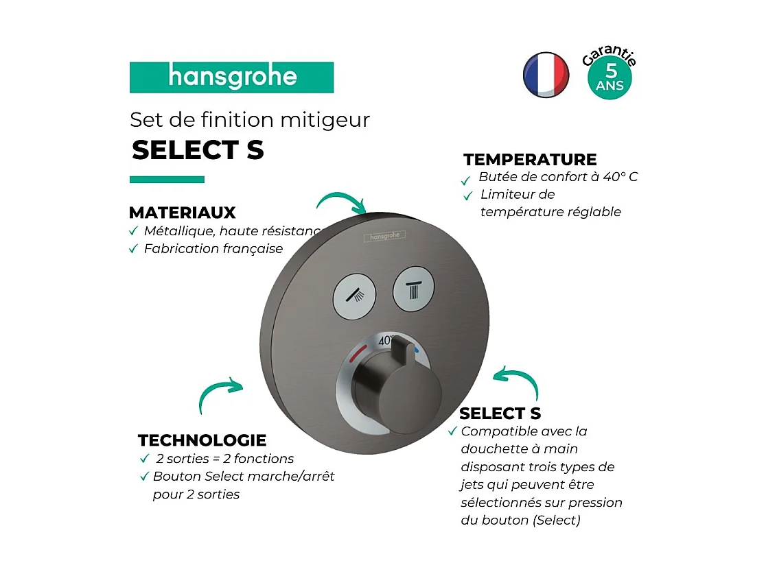 HANSGROHE ShowerSelect S frente para mezclador termostático empotrado negro cromo cepillado