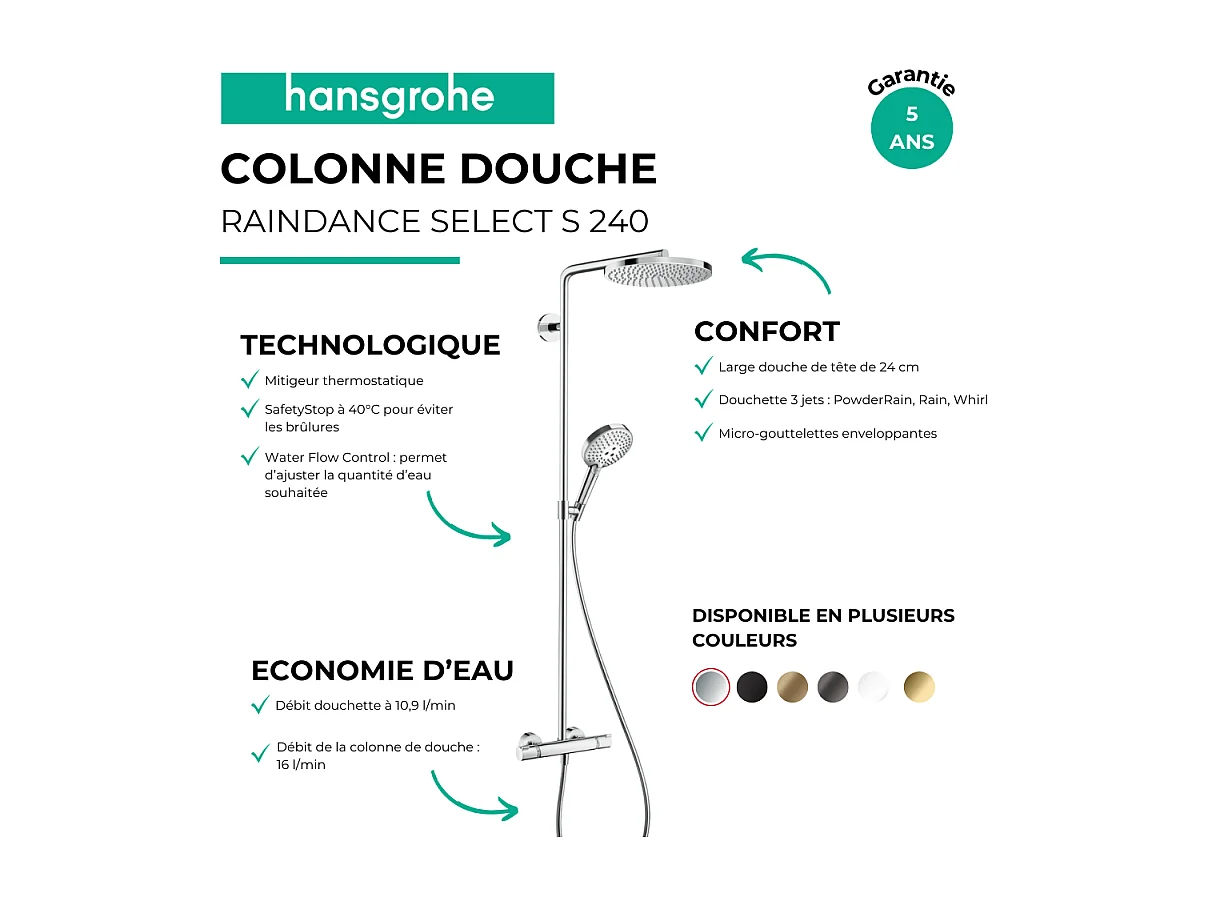 Colonne de douche thermostatique HANSGROHE Raindance Select S 240 noir mat