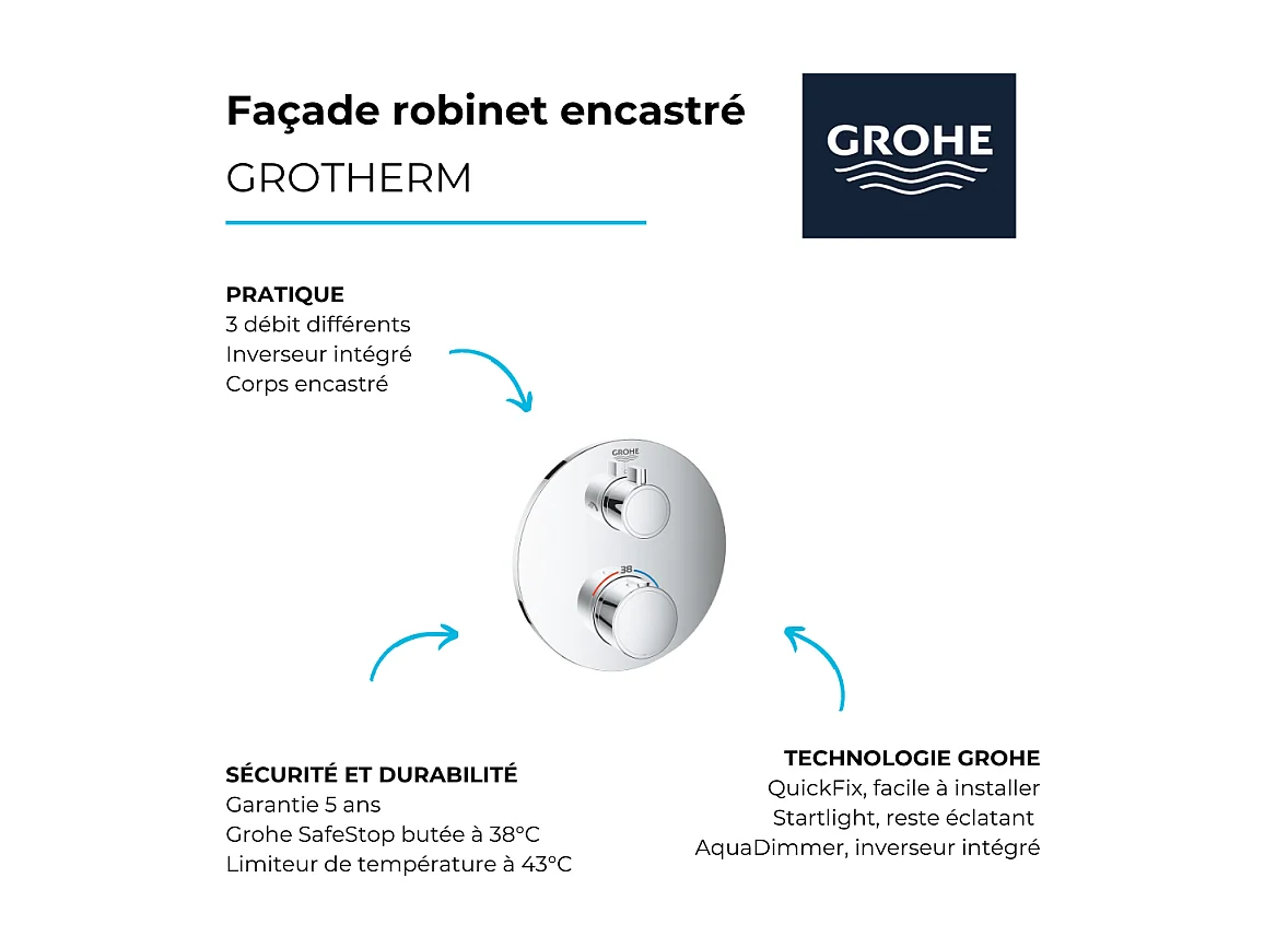GROHE - Grohe Grohtherm mezclador termostático de empotrar 2 salidas - Frente redondo