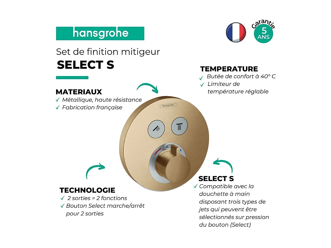 HANSGROHE Façade ShowerSelect S pour mitigeur thermostatique encastré bronze brossé