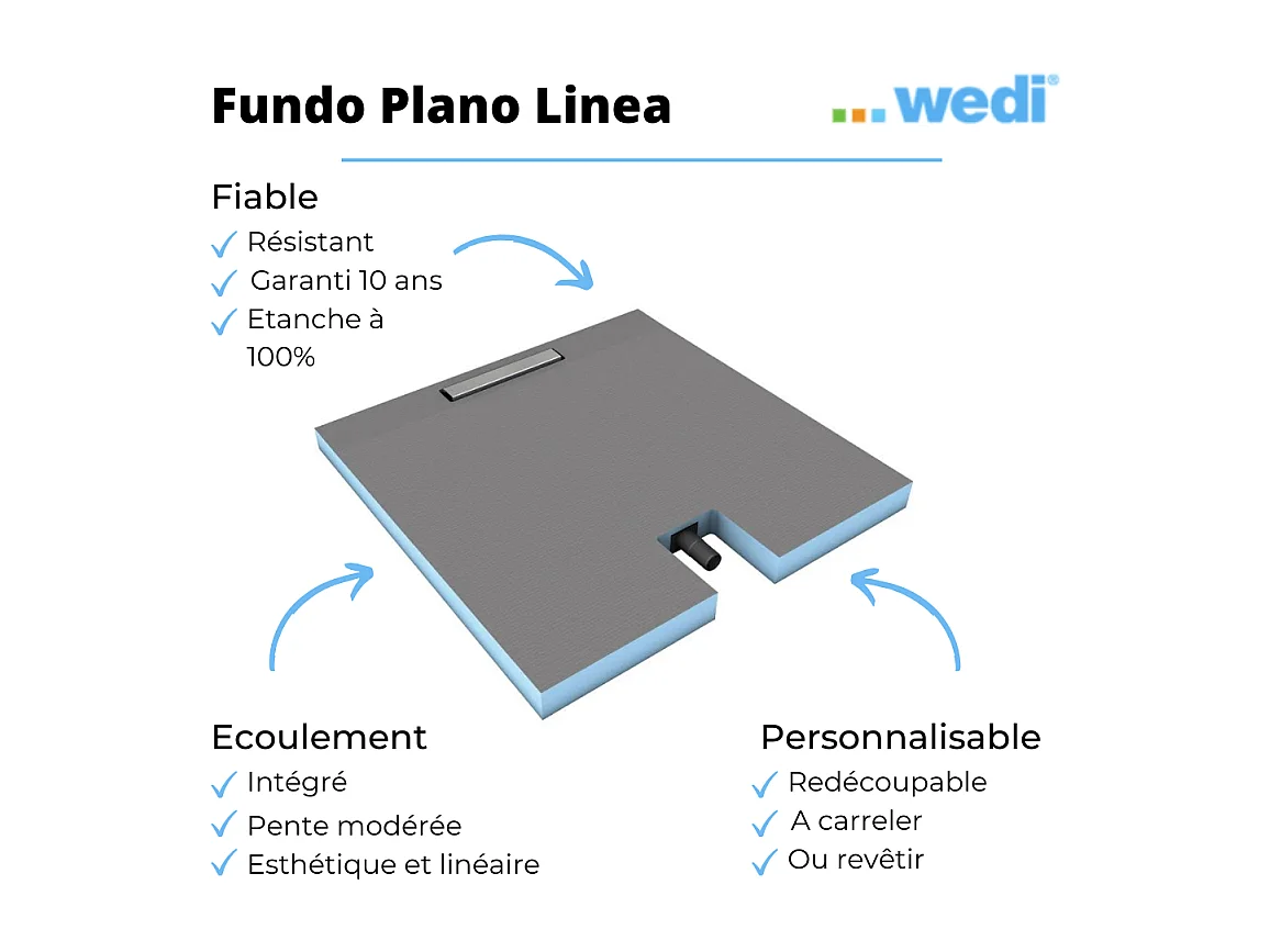 Receveur à carreler 90 x 90 cm Wedi Fundo Plano Linea - écoulement linéaire sortie sur le petit coté + kit d'étanchéité