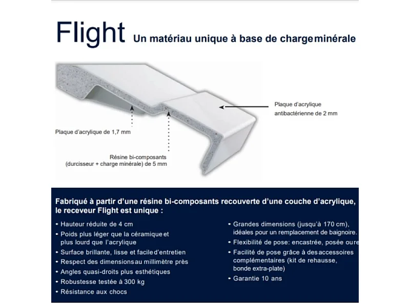 Receveur de douche antidérapant 150 x 80 JACOB DELAFON Flight Pure rectangle blanc