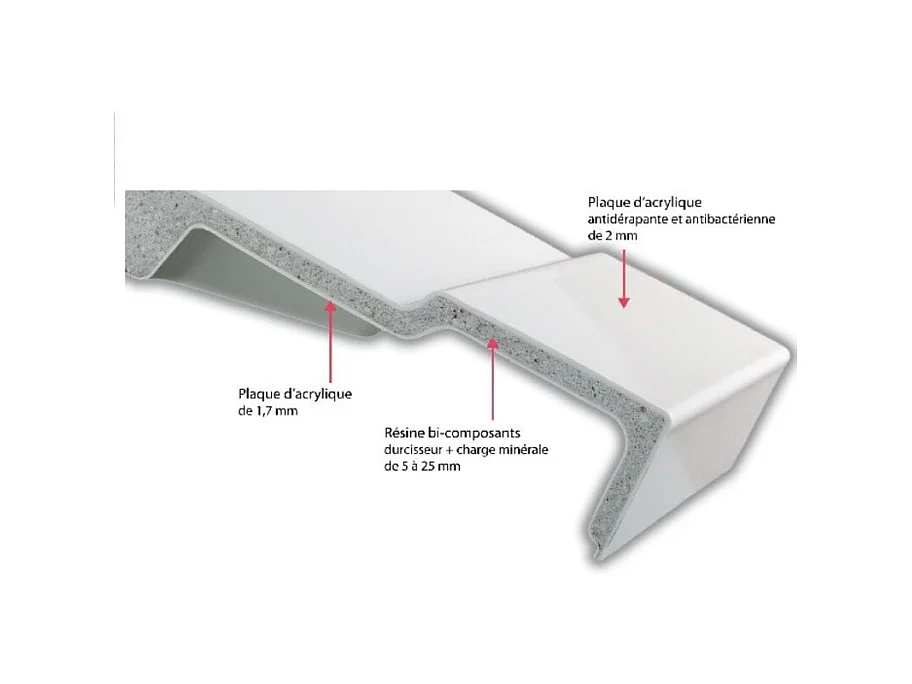 Receveur de douche JACOB DELAFON Flight rectangle extra plat antidérapant 90 x 76 cm