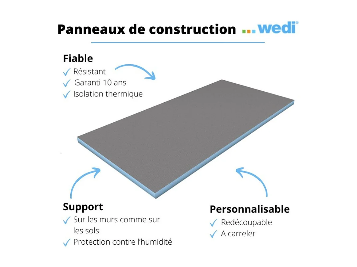 Lot de 2 panneaux de construction WEDI + bande d'armature Epaisseur 5 cm