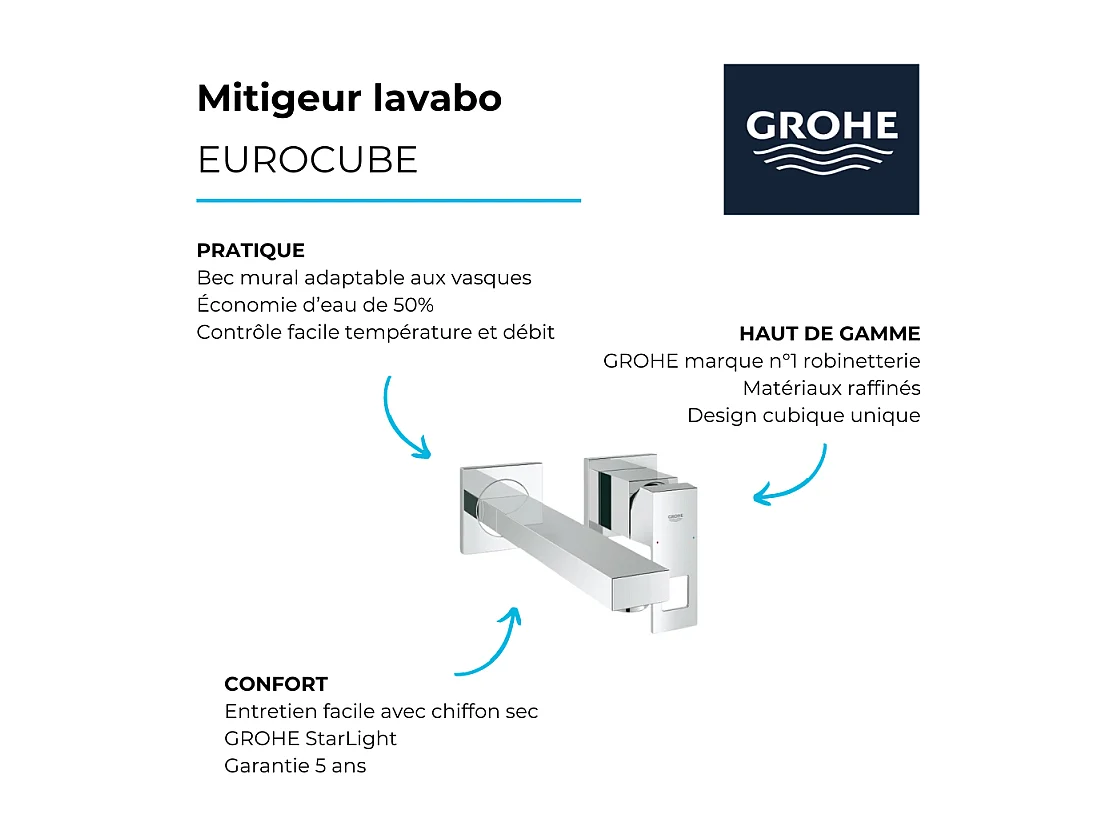 Lot de 2 mitigeurs lavabo mural GROHE Eurocube M + corps encastré