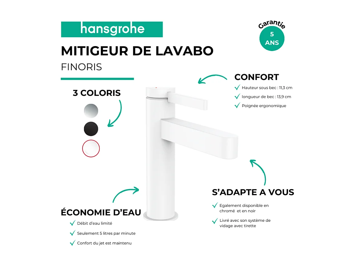 HANSGROHE Mitigeur de lavabo 110 avec tirette et vidage blanc mat Finoris