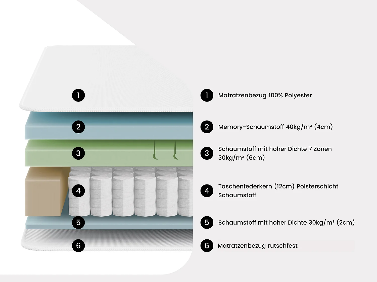 Taschenfederkernmatratze - 180 x 200 cm - Hybridmatratze - Auflage Memory Schaum & 7-Zonen-Schaumstoff - Mit abnehmbarem Bezug - Stärke 25 cm - KEPUR von YSMÉE