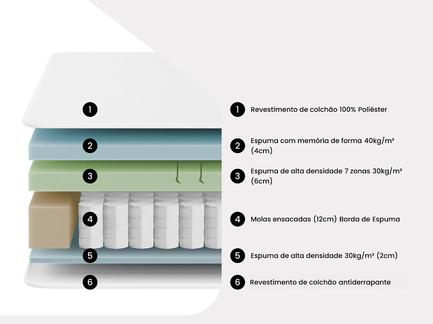 Colchão 180x200 cm híbrido molas ensacadas acolhimento memória de forma e espuma 7 zonas capa removível esp. 25 cm - KEPUR de YSMÉE