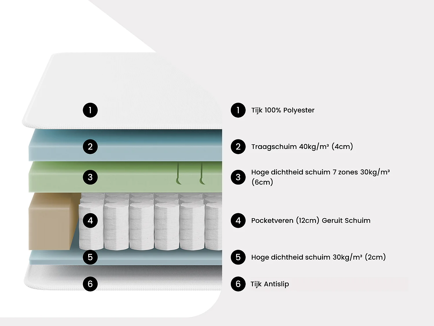 Matras 180 x 200 cm pocketveren en deklaag van schuim met vormgeheugen, schuim met 7 zones en afneembare hoes 25 cm dik - KEPUR van YSMÉE