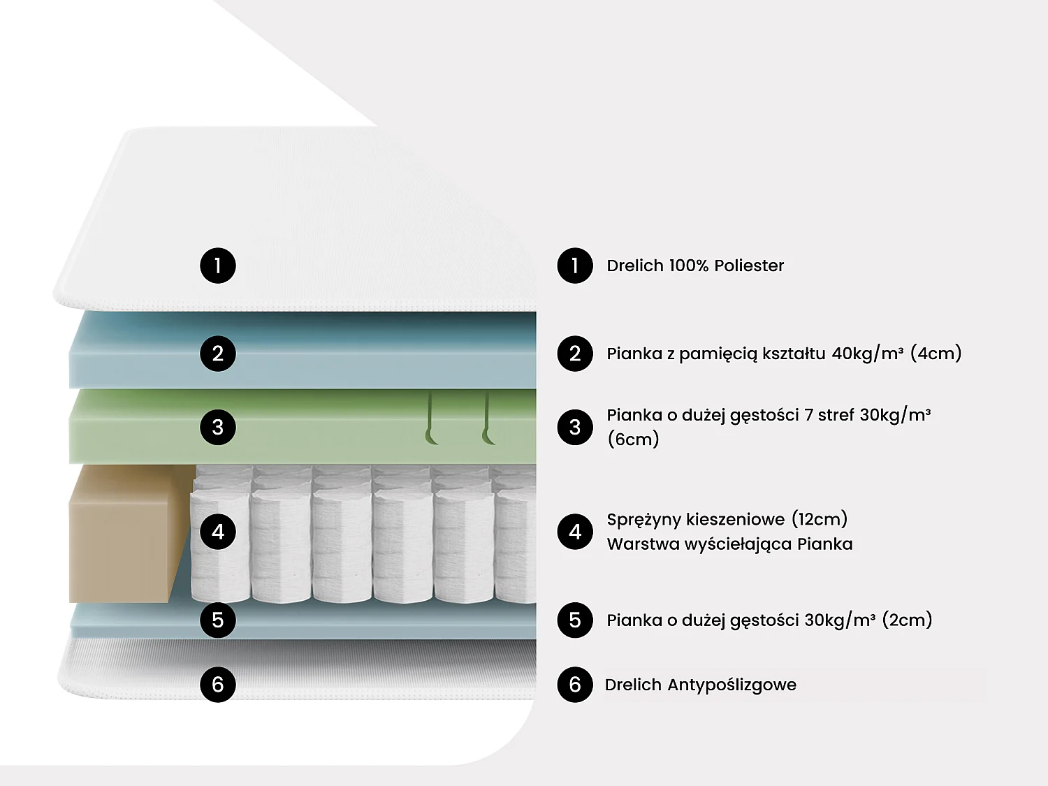 Materac hybrydowy 180 x 200 cm o grub. 25 cm ze sprężynami kieszeniowymi, pamięcią kształtu, 7-strefową pianką i zdejmowanym pokrowcem - KEPUR marki YSMÉE