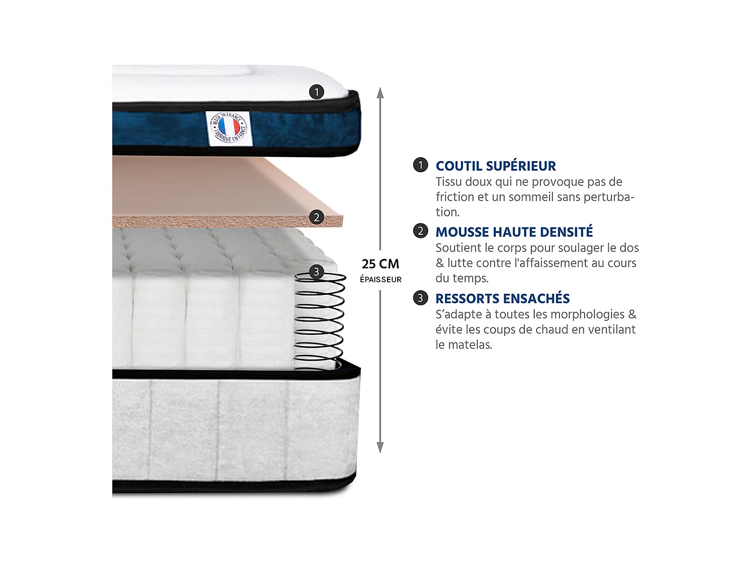 HYPSOM | Matelas MONTESQUIEU 140x190 cm | Ressorts ensachés & Mémoire de forme