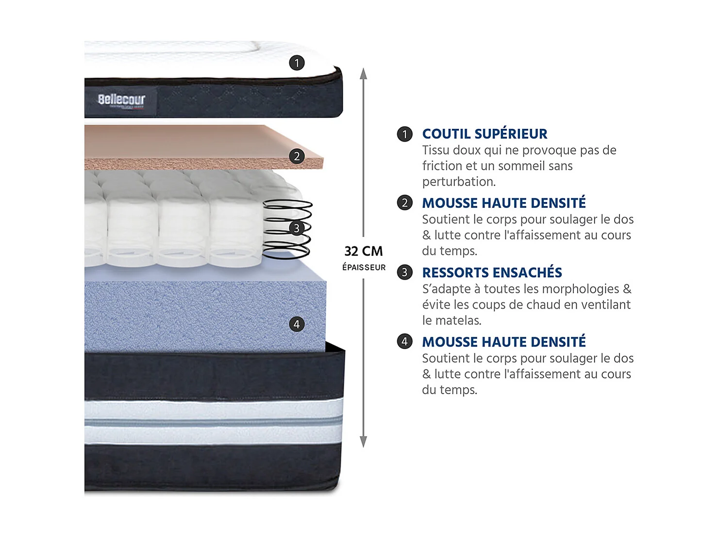 BELLECOUR LITERIE | Pack Prêt à dormir CHAMBORD 140x200 cm | Matelas Micro-ressorts + Sommier + Accessoires