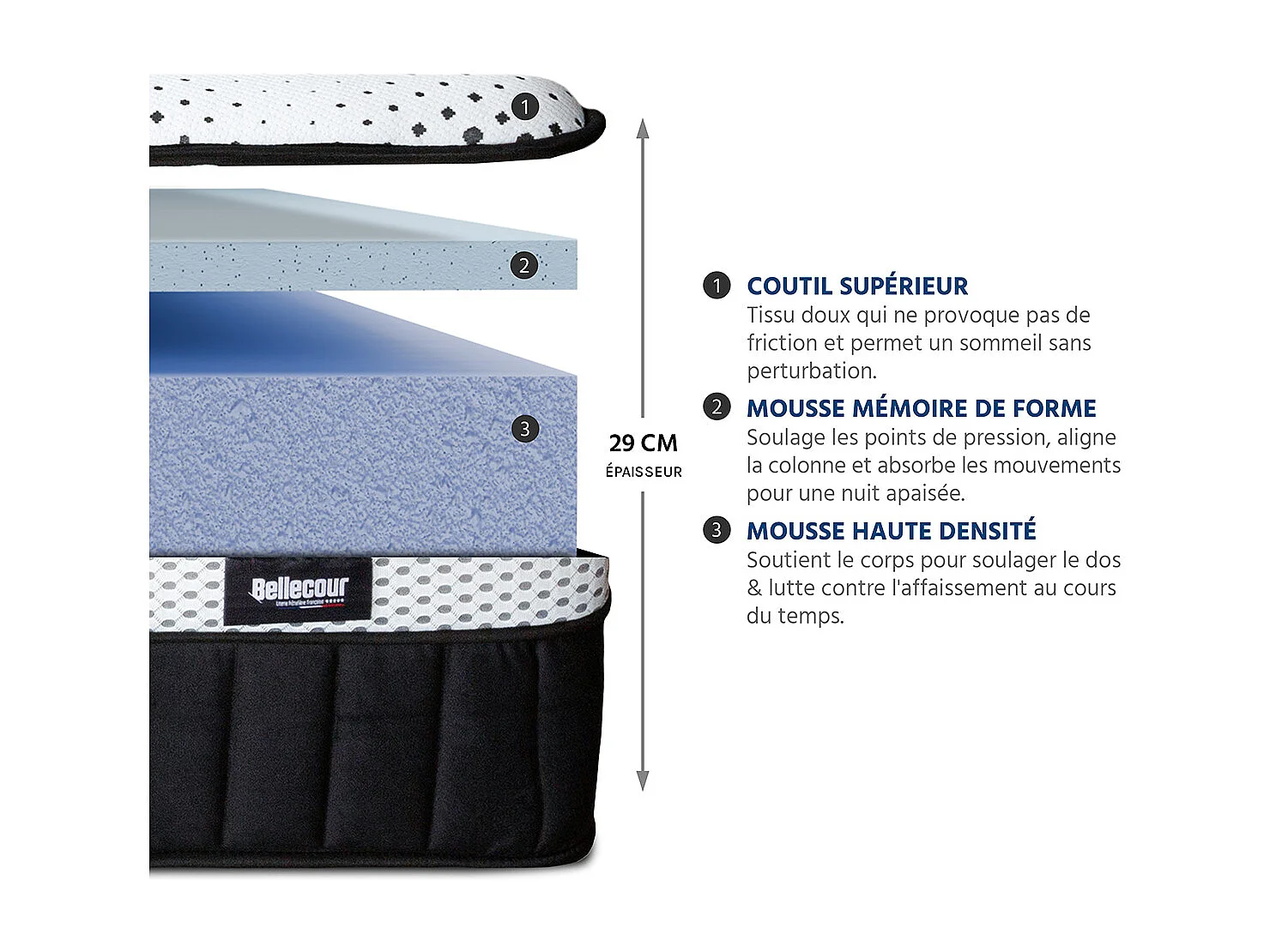 BELLECOUR LITERIE | Ensemble CELESTIN 2.0 140x200 cm | Matelas Mémoire de forme + Sommier Bois