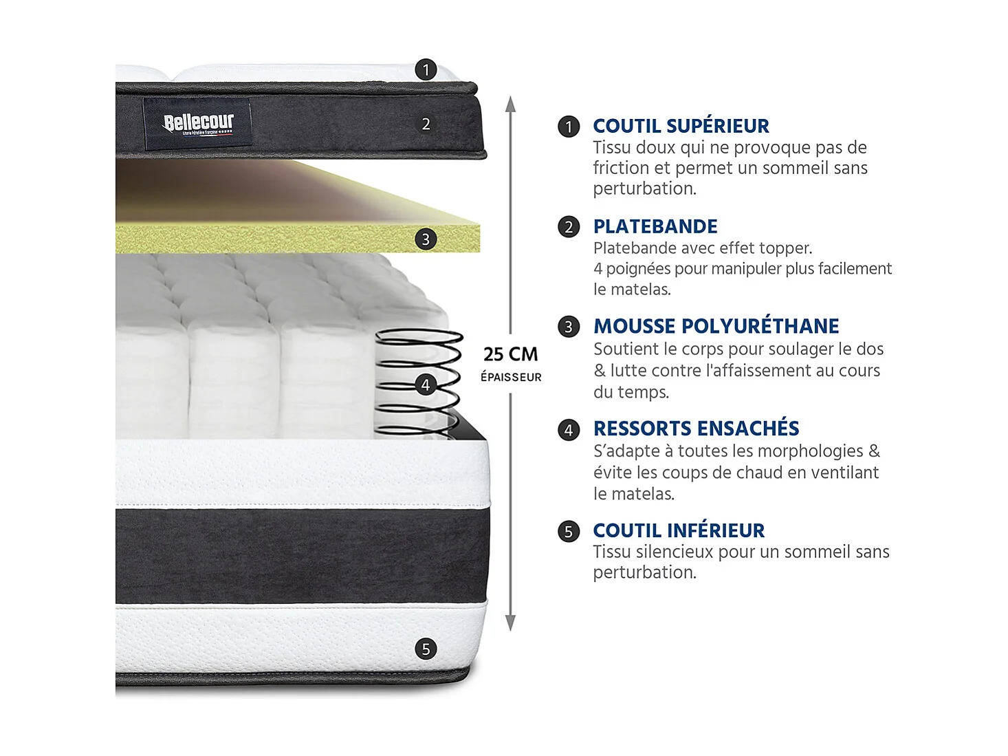 BELLECOUR LITERIE | Ensemble FONTAINEBLEAU 90x190 cm | Matelas Ressorts ensachés + Sommier Bois