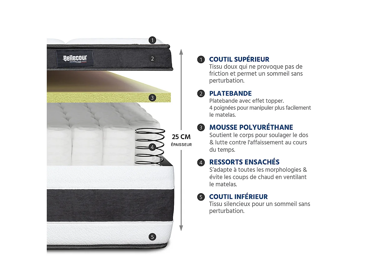 Ensemble Fontainebleau 90x190 cm Matelas Ressorts ensachés + Sommier Bois