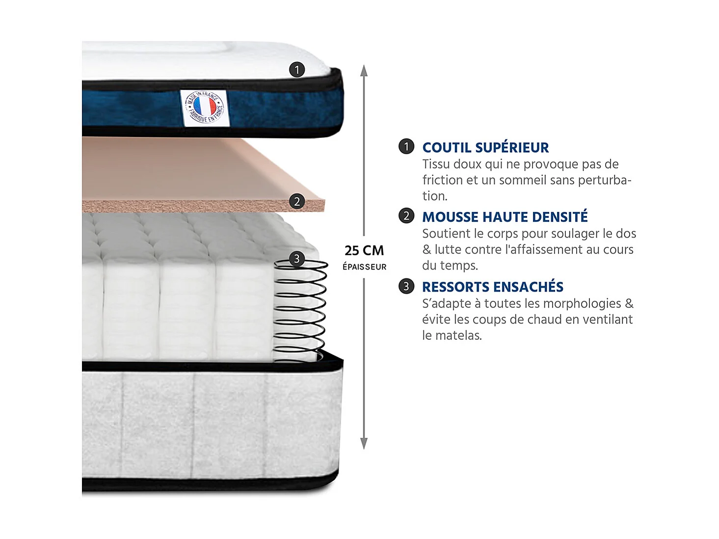 HYPSOM | Pack Prêt à dormir MONTESQUIEU 160x200 cm | Matelas Ressorts ensachés + Sommier + Accessoires