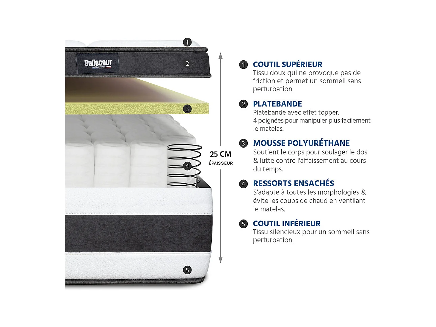 BELLECOUR LITERIE | Pack Prêt à dormir FONTAINEBLEAU 140x190 cm | Matelas Ressorts ensachés + Sommier + Accessoires