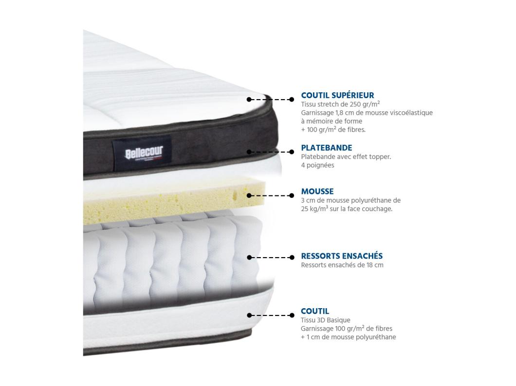 BELLECOUR LITERIE | Pack Prêt à dormir FONTAINEBLEAU 160x200 cm | Matelas Ressorts ensachés + Sommier + Accessoires