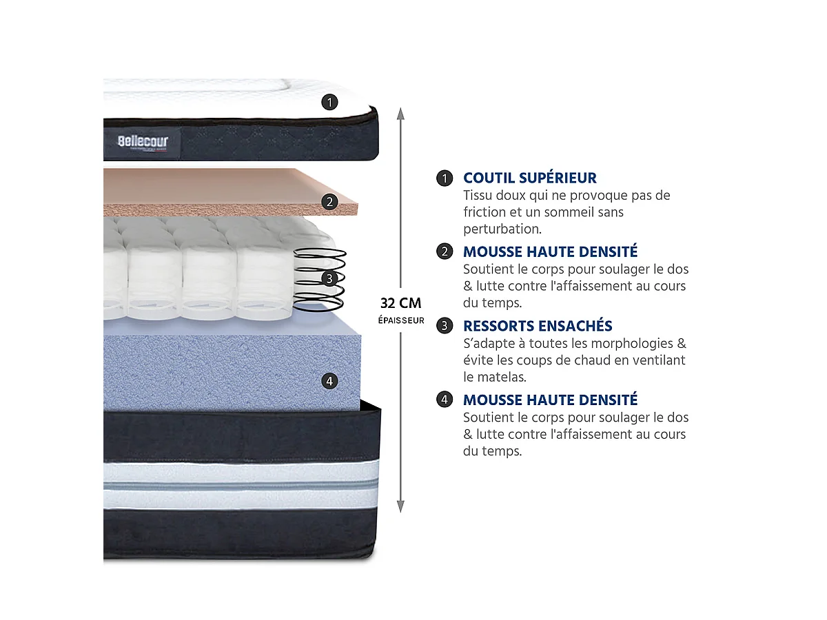 Ensemble Chambord 90x200 cm Matelas Ressorts ensachés + Sommier Bois