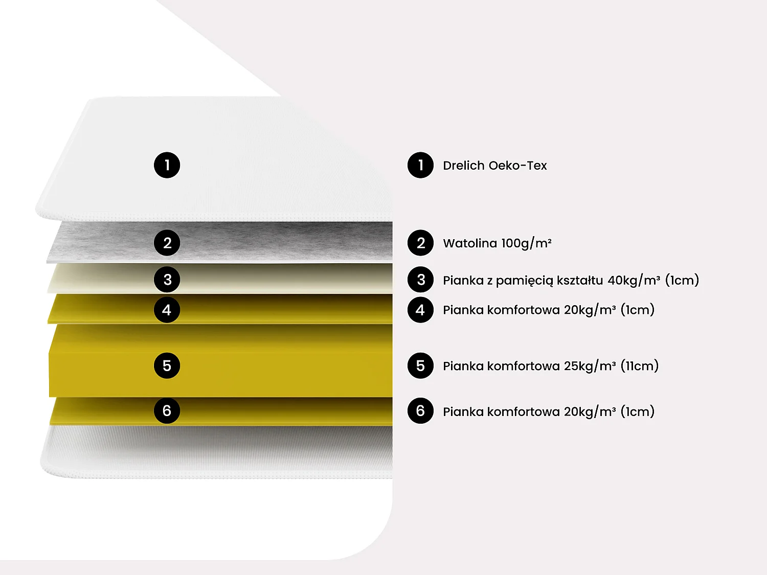 Zestaw 140 x 190 cm stelaż ze skrzynią naturalny jasny + materac z pamięcią kształtu o grub. 15 cm - PELOPS marki YSMÉE