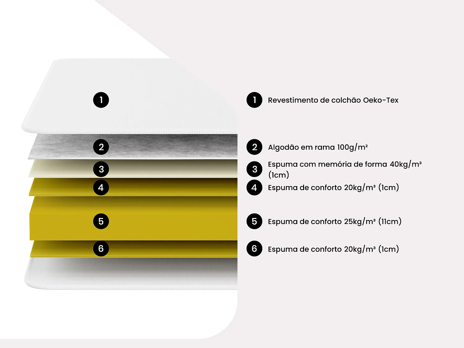Conjunto 90x190 cm sommier com espaço de arrumação branco + colchão memória de forma esp. 15 cm - PELOPS da YSMÉE