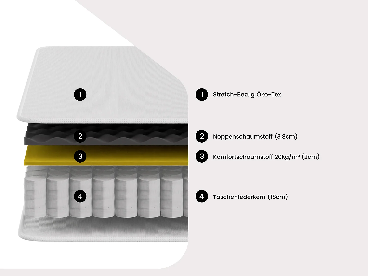 Set aus Bettgestell mit Bettkasten + Taschenfederkernmatratze & Topper - 160 x 200 cm - Stärke 24 cm - Weiß - ALTIER von YSMÉE