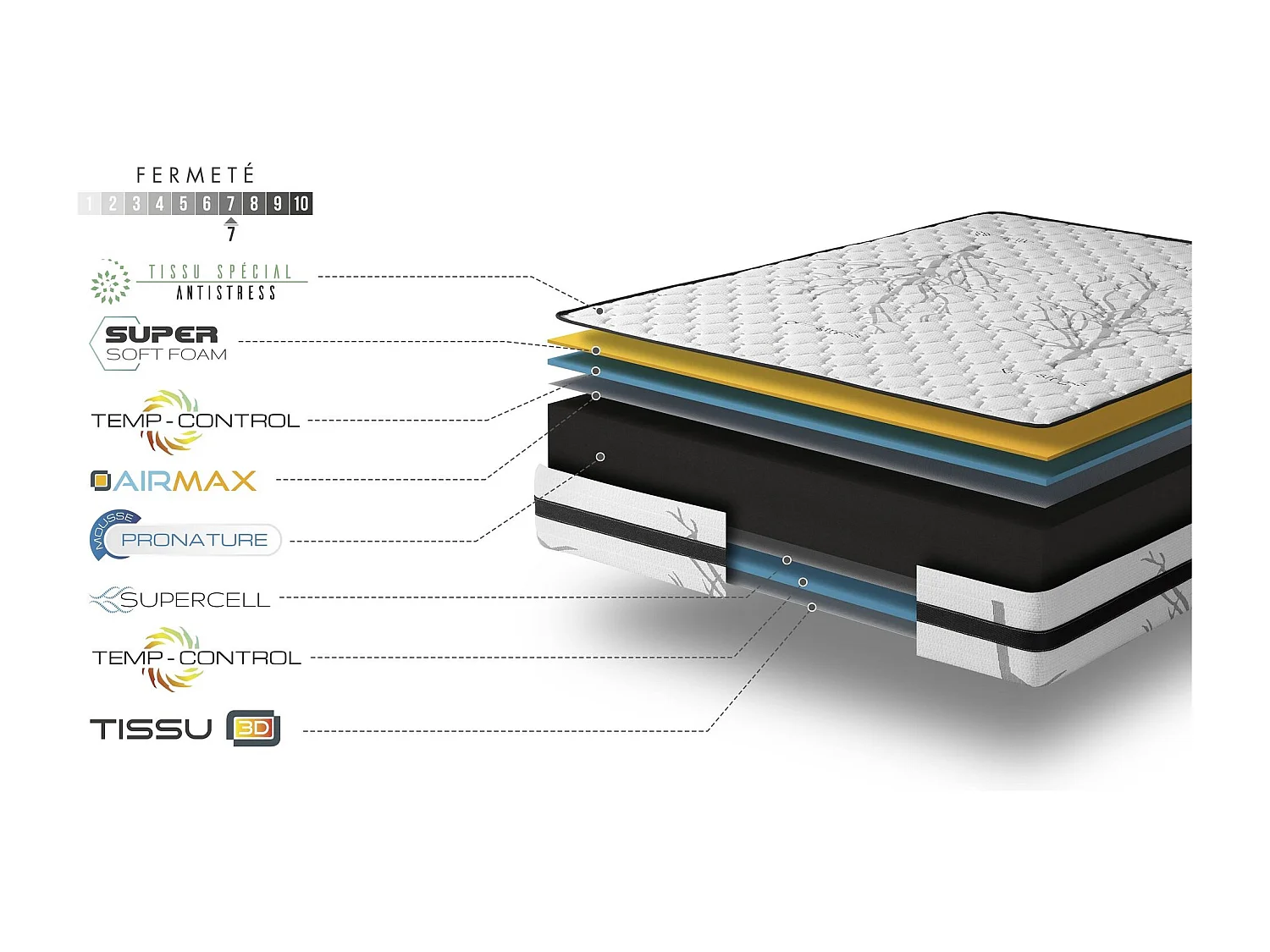 Matelas 160x190 mousse therapy carbone anti stress® | mousse h.r. | épaisseur 19 cm | orthopédique | tissu 3d système airfresh