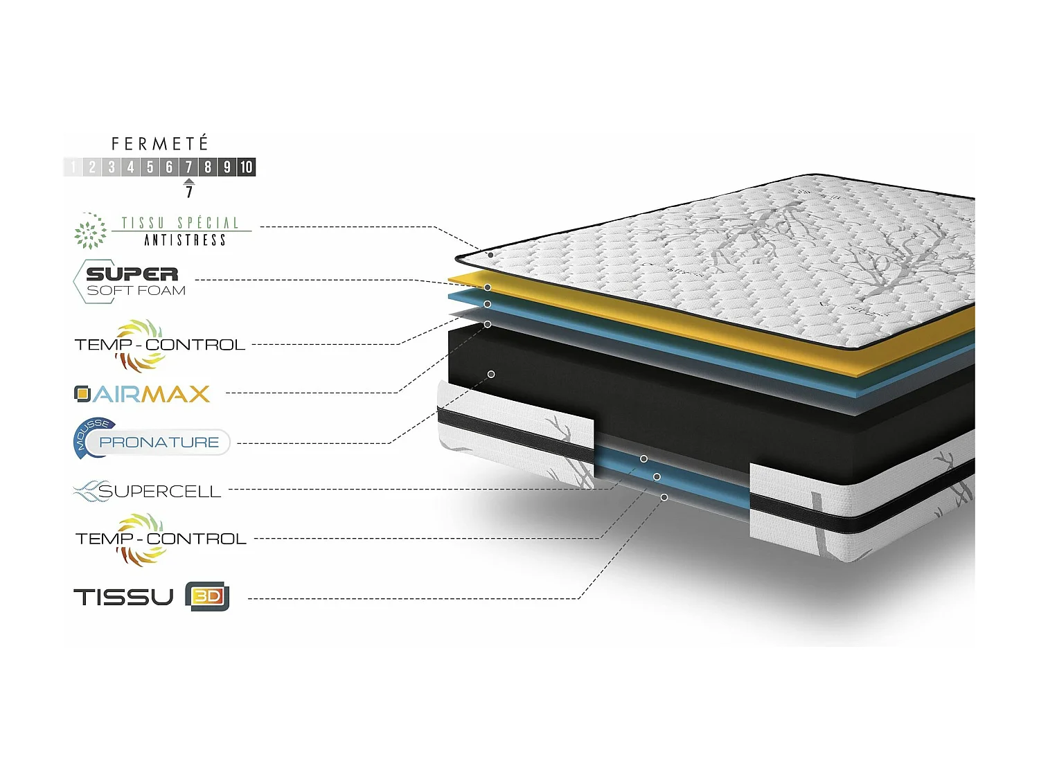 Matelas 180x200 therapy carbone anti stress® | mousse h.r. | épaisseur 19 cm | orthopédique | tissu 3d système airfresh