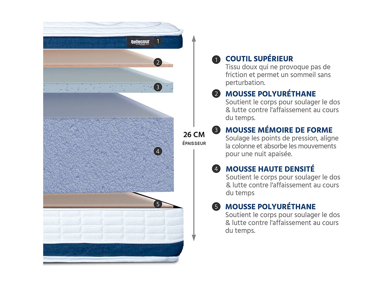 BELLECOUR LITERIE | Matelas CHENONCEAU 140x190 cm | Mousse avec mémoire de forme
