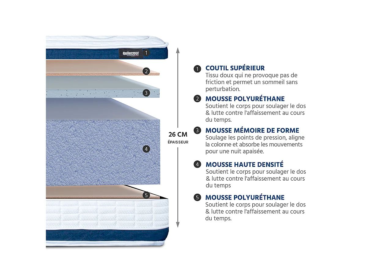 Matelas Chenonceau - Mémoire de forme -  26 cm, soutien ferme - 140x190 cm