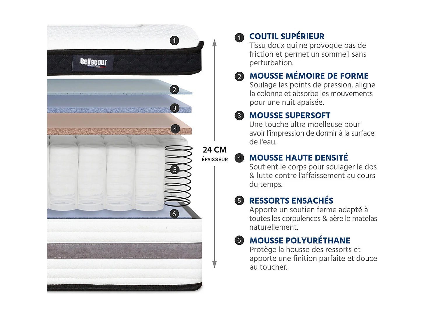 BELLECOUR LITERIE | Matelas BELLEVUE 90x190 cm | Ressorts ensachés