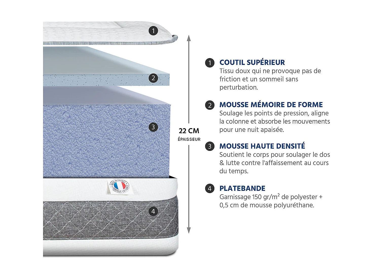 HYPSOM | Matelas SUBLIME 90x200 cm | Mousse avec mémoire de forme