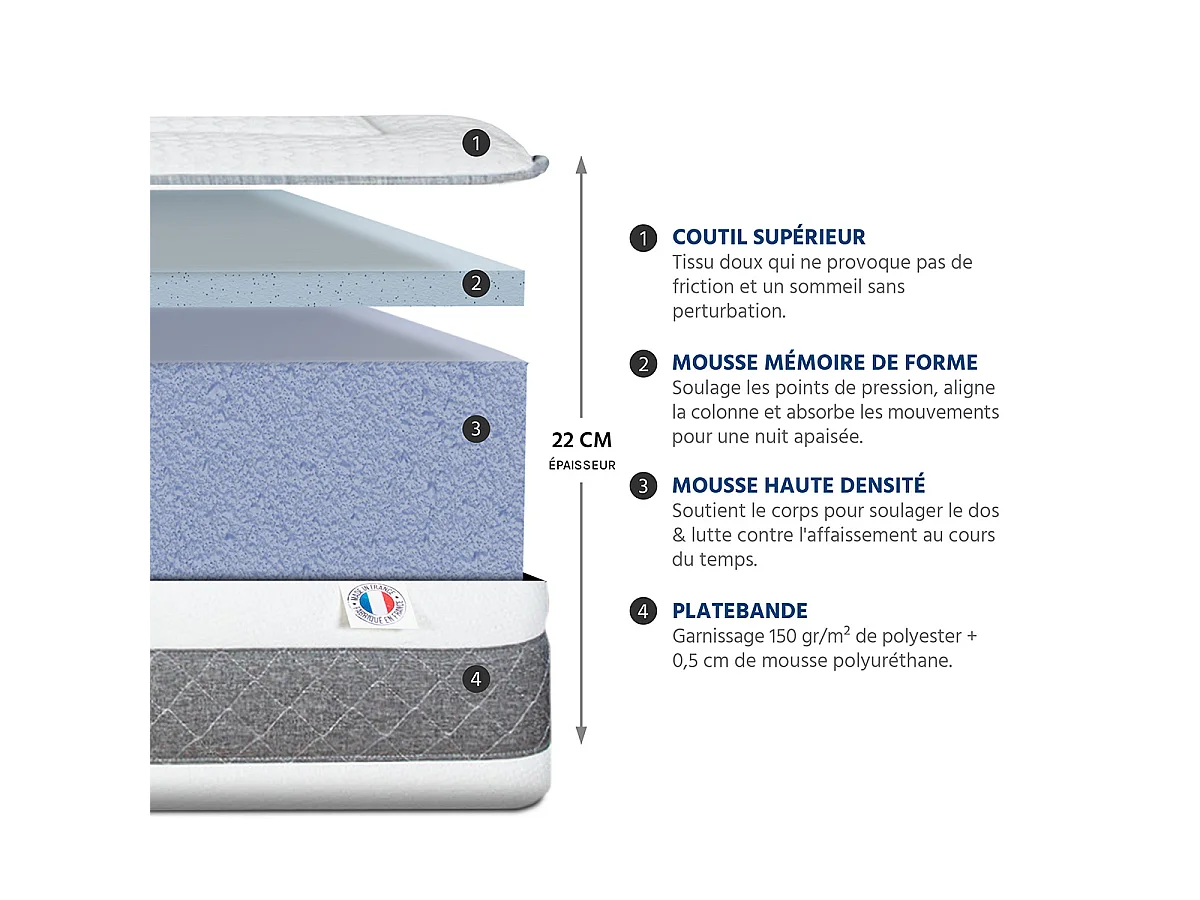 Matelas Mousse Sublime 90x200 cm Accueil Mémoire de forme