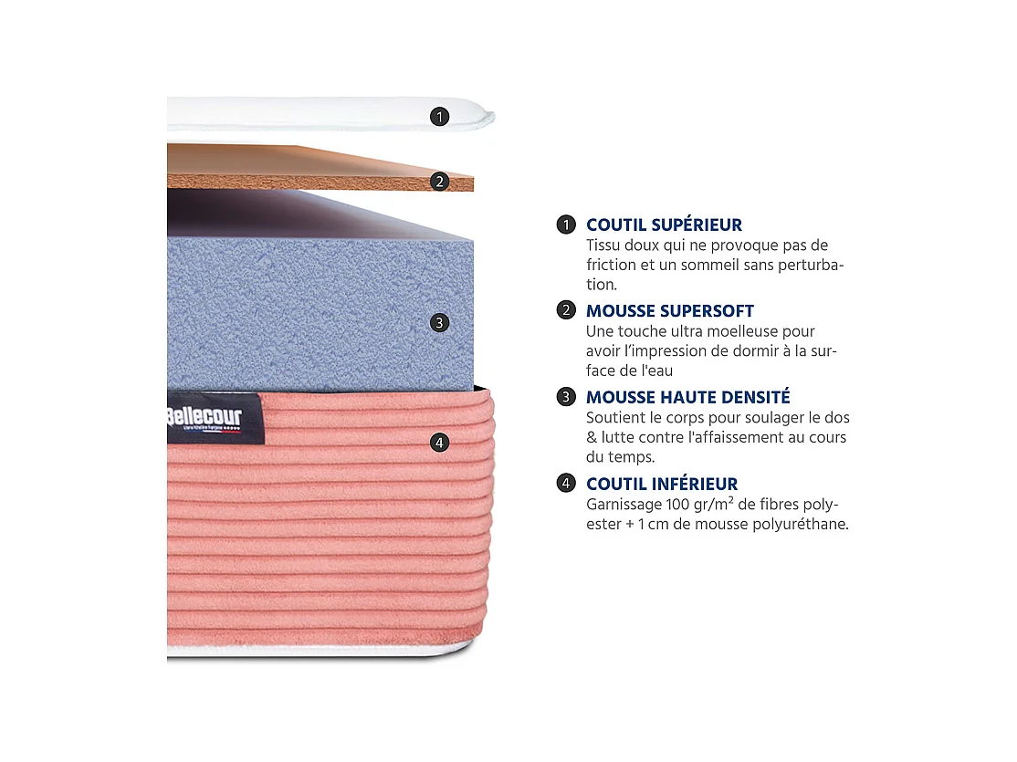 BELLECOUR LITERIE | Pack Prêt à dormir LILAS 160x200 cm | Matelas Mémoire de forme + Sommier + Accessoires