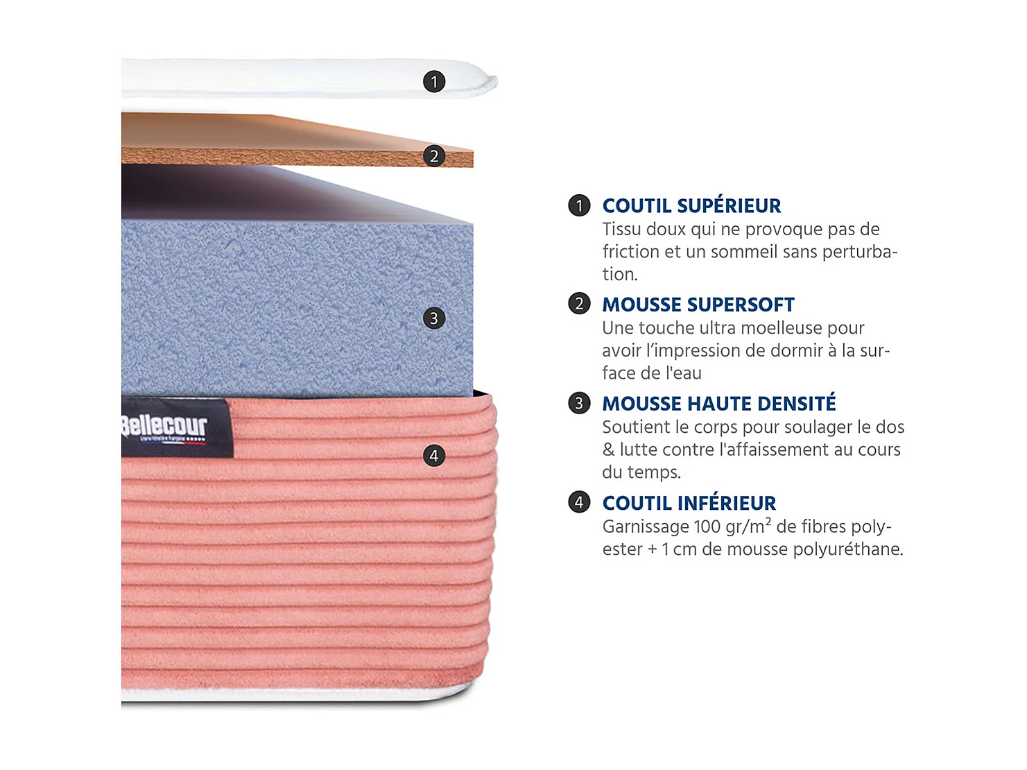 BELLECOUR LITERIE | Pack Prêt à dormir LILAS 140x200 cm | Matelas Mémoire de forme + Sommier + Accessoires