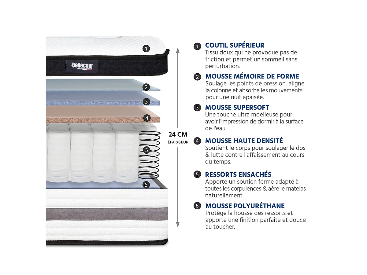 Pack Bellevue 90x200 cm Matelas Ressorts ensachés + Sommier Bois + Accessoires
