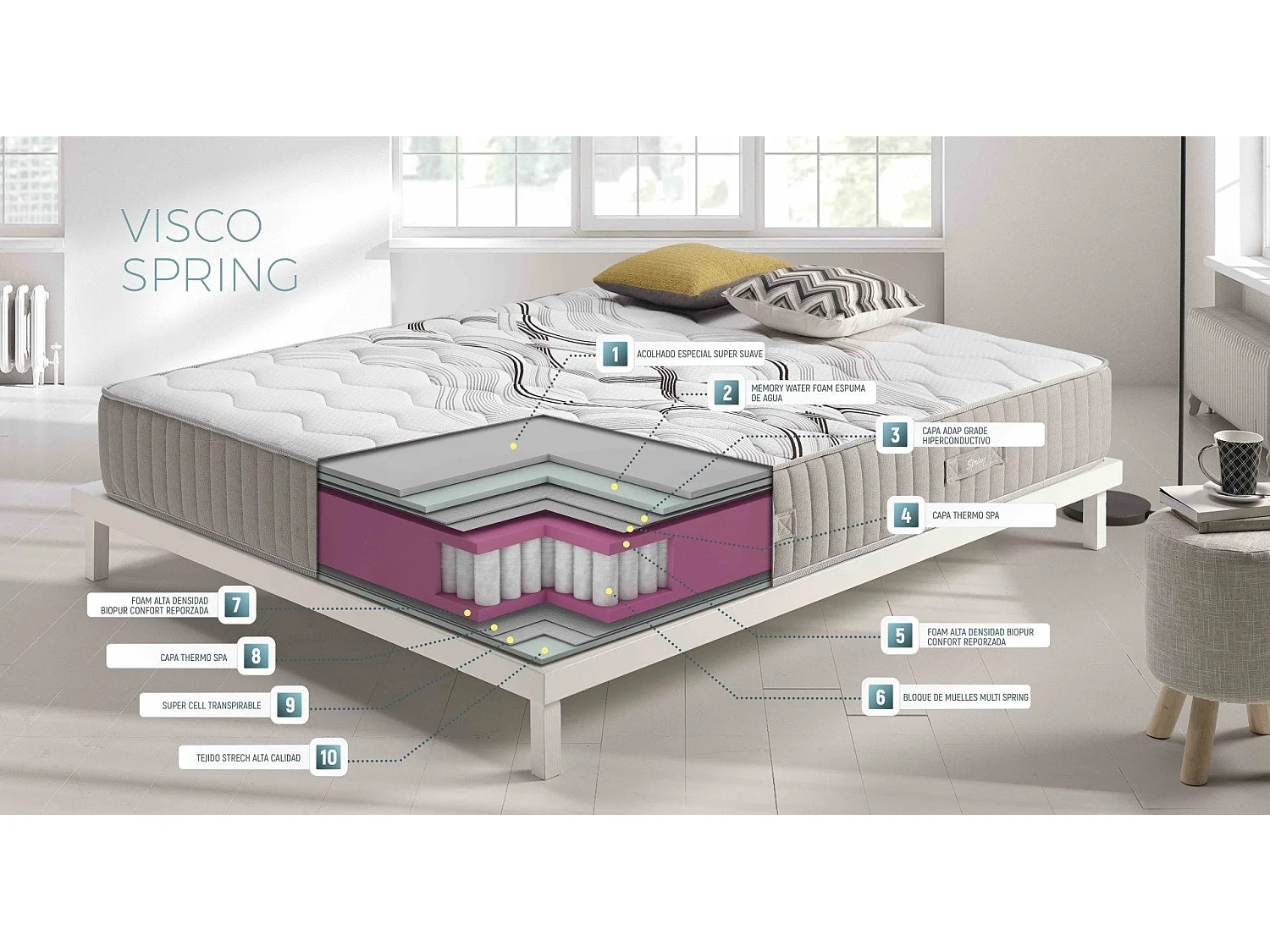 Matelas 140x190 visco spring | ressorts ensachés et mousse hr haute densité | epaisseur 26 cm | 11 zones de confort - système multicouche
