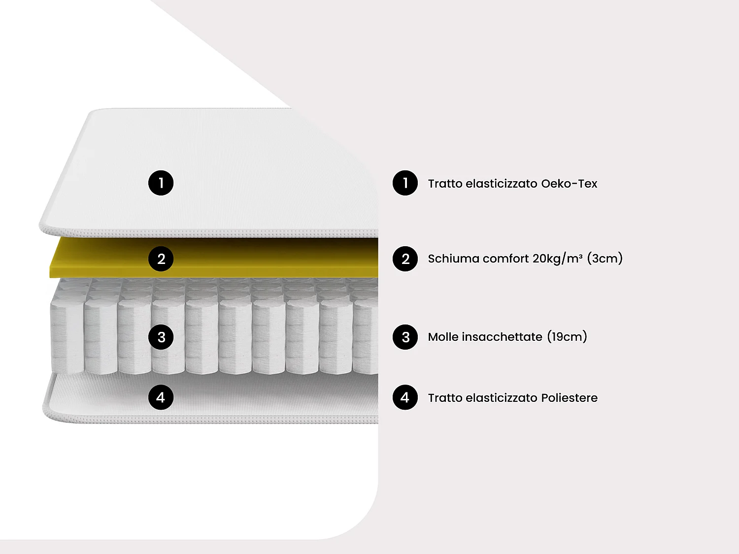 Set 90 x 190 cm Rete contenitore Bianco + Materasso molle insacchettate sp. 22 cm - SERENITE di YSMÉE