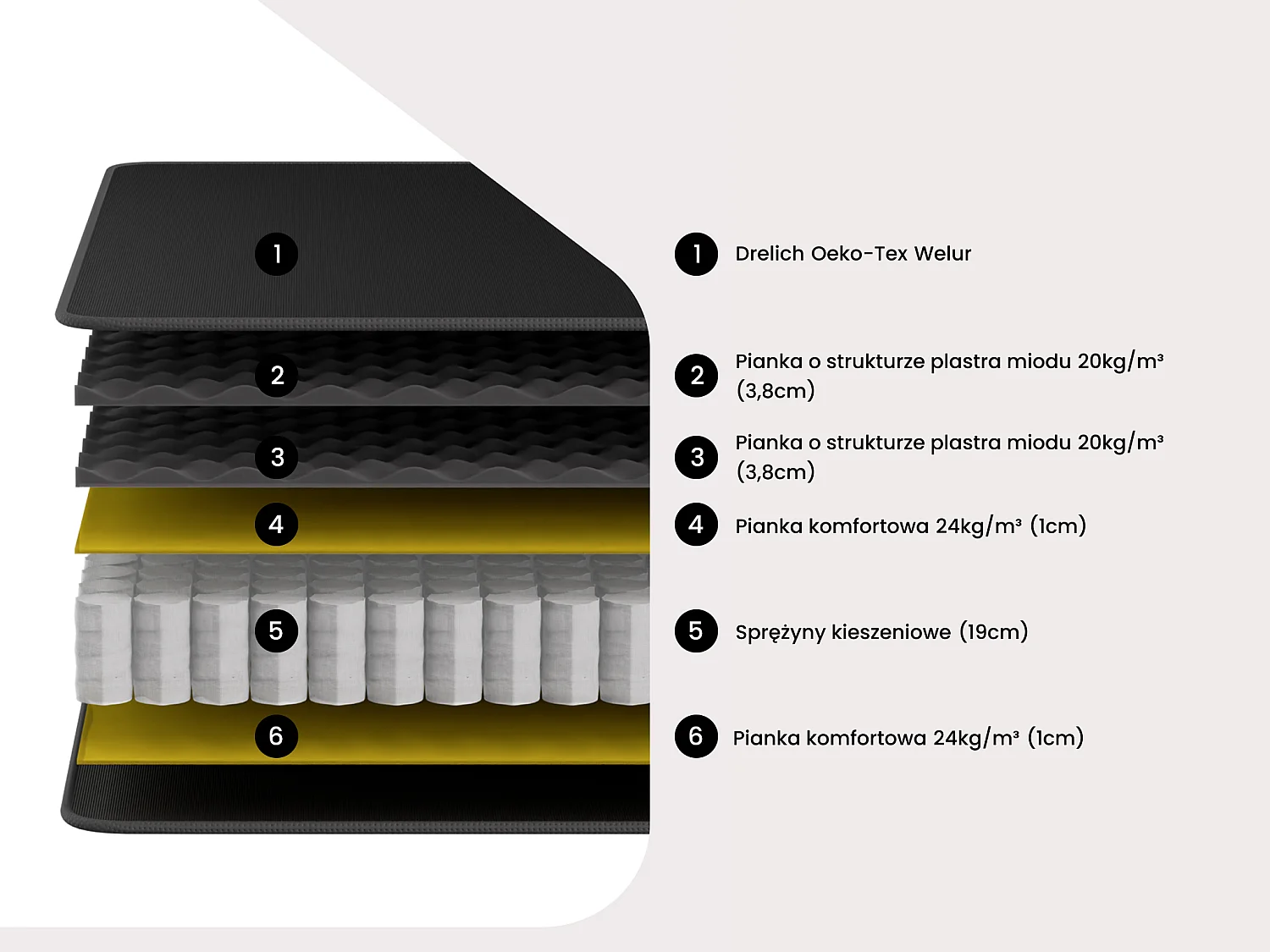 Zestaw 160 x 200 cm stelaż ze skrzynią naturalny jasny + materac o grub. 28 cm ze sprężynami kieszeniowymi i zintegrowaną nakładką - BLACK DREAM marki YSMÉE