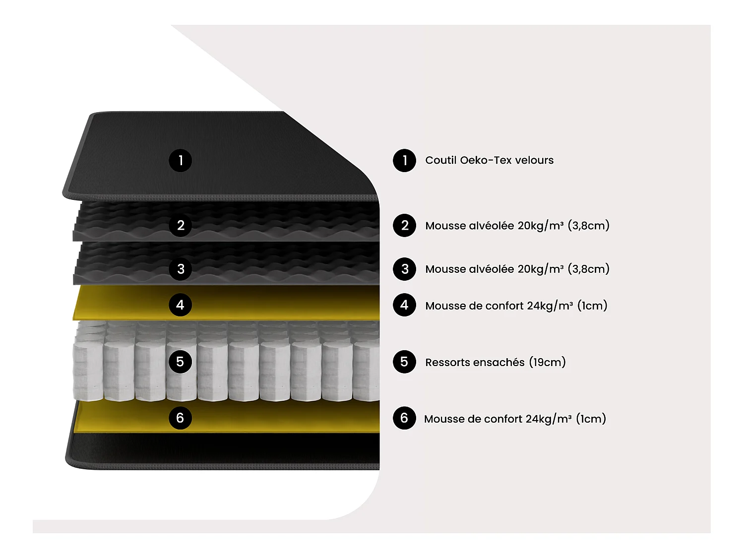 Conjunto 140 x 190 cm somier arcón blanco + colchón de muelles ensacados con sobrecolchón integrado de 28cm de espesor - BLACK DREAM de YSMÉE